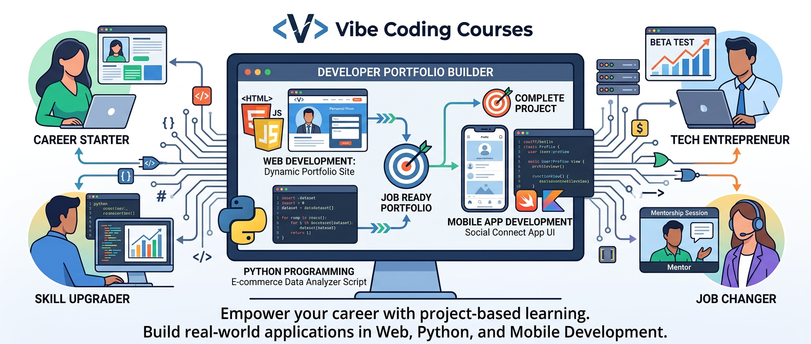 Vibe Coding